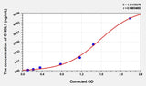 Human CHI3L1(Chitinase-3-Like Protein 1) ELISA Kit 96T*5