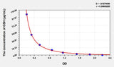 Chicken GSH(Glutathione) ELISA Kit 96T*5