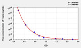 Pig Testo(Testosterone) ELISA Kit 96T*5
