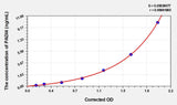 Mouse PADI4(Peptidyl Arginine Deiminase Type IV) ELISA Kit 96T*5