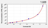 Dog PRL(Prolactin) ELISA Kit 96T*5