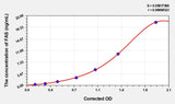 Mouse FAS(Factor Related Apoptosis) ELISA Kit 96T*5