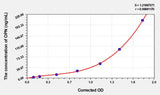 Mouse OPN(Osteopontin) ELISA Kit 96T*5