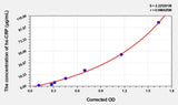 Rat hs-CRP(High Sensitivity C Reactive Protein) Microsample ELISA Kit 96T*5