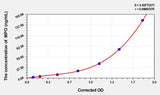 Human MPO(Myeloperoxidase) ELISA Kit 96T*5