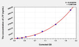 Human LTF(Lactoferrin) ELISA Kit 96T*5