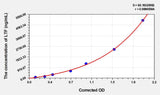 Human LTF(Lactoferrin) Microsample ELISA Kit 96T*5