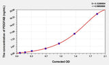 Human PDGFAB(Platelet Derived Growth Factor AB) ELISA Kit 96T*5