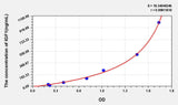 Mouse IGF1(Insulin Like Growth Factor 1) ELISA Kit 96T*5