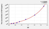 Rat IGF1(Insulin Like Growth Factor 1) ELISA Kit 96T*5