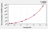 Human IGFBP2(Insulin Like Growth Factor Binding Protein 2) ELISA Kit 96T*5