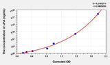 Human uPA(Plasminogen Activator, Urokinase) ELISA Kit 96T*5