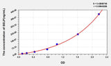Mouse SELP(Selectin, Platelet) ELISA Kit 96T*5