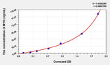 Human MYO(Myoglobin) ELISA Kit 96T*5