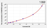 Rat RANTES(Regulated On Activation In Normal T-Cell Expressed And Secreted) ELISA Kit 96T*5