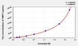 Mouse TIMP1(Tissue Inhibitors Of Metalloproteinase 1) ELISA Kit 96T*5