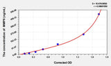 Mouse MMP9(Matrix Metalloproteinase 9) ELISA Kit 96T*5