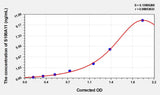Human S100A11(S100 Calcium Binding Protein A11) ELISA Kit 96T*5