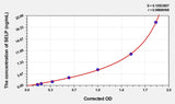Human SELP(Selectin, Platelet) ELISA Kit 96T*5