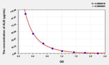Rabbit ALB(Albumin) ELISA Kit 96T*5