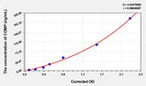 Mouse COMP(Cartilage Oligomeric Matrix Protein) ELISA Kit 96T*5