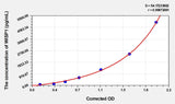 Mouse WISP1(WNT1 Inducible Signaling Pathway Protein 1) ELISA Kit 96T*5