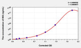 Pig INS(Insulin) ELISA Kit 96T*5
