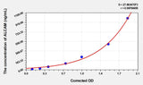 Human ALCAM(Activated Leukocyte Cell Adhesion Molecule) Microsample ELISA Kit 96T*5