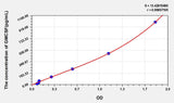 Human GMCSF(Colony Stimulating Factor 2, Granulocyte Macrophage) ELISA Kit 96T*5