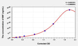 Human MIF(Macrophage Migration Inhibitory Factor) ELISA Kit 96T*5