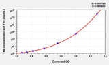 Rat F10(Coagulation Factor X) ELISA Kit 96T*5