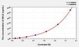 Rat SELE(Selectin, Endothelium) ELISA Kit 96T*5