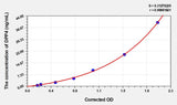 Mouse DPP4(Dipeptidyl Peptidase IV) ELISA Kit 96T*5
