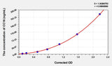 Human CC16(Clara Cell Protein 16) Microsample ELISA Kit