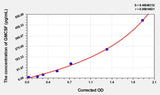 Rat GMCSF(Colony Stimulating Factor 2, Granulocyte Macrophage) Microsample ELISA Kit 96T*5