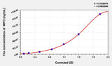 Mouse MPO(Myeloperoxidase) ELISA Kit 96T*5