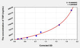 Human TAFI(Thrombin Activatable Fibrinolysis Inhibitor) ELISA Kit 96T*5