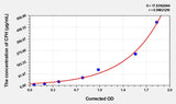Mouse CFH(Complement Factor H) Microsample ELISA Kit 96T*5