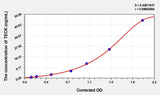 Human TECK(Thymus Expressed Chemokine) ELISA Kit 96T*5