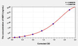 Human NEF3(Neurofilament 3) ELISA Kit 96T*5