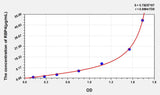 Rat RBP4(Retinol Binding Protein 4, Plasma) ELISA Kit 96T*5