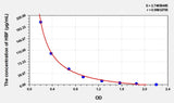 Human HBF(Fetal Hemoglobin) ELISA Kit 96T*5