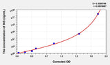 Mouse INS(Insulin) ELISA Kit 96T*5
