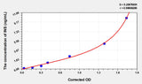 Mouse INS(Insulin) Microsample ELISA Kit 96T*5