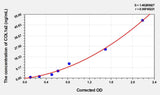 Mouse COL1a2(Collagen Type I Alpha 2) ELISA Kit
