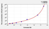 Human ELA1(Elastase 1, Pancreatic) ELISA Kit 96T*5
