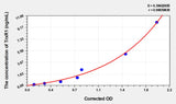 Mouse TrxR1(Thioredoxin Reductase 1) ELISA Kit 96T*5