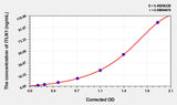 Rat ITLN1(Intelectin 1) Microsample ELISA Kit 96T*5