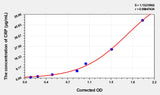 Rabbit CRP(C Reactive Protein) ELISA Kit 96T*5