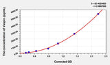 Mouse Vaspin(Visceral Adipose Tissue Derived Serine Protease Inhibitor) ELISA Kit 96T*5